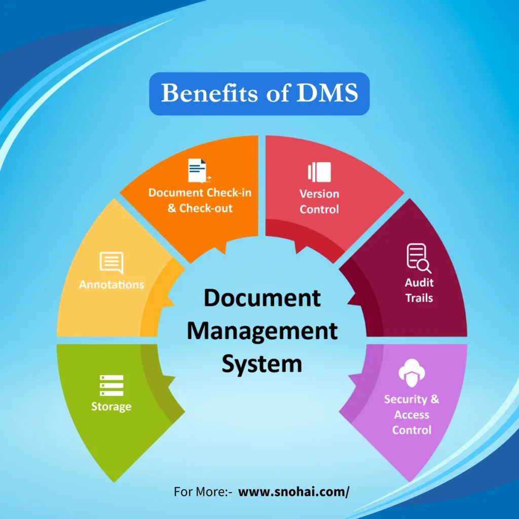 Document management system