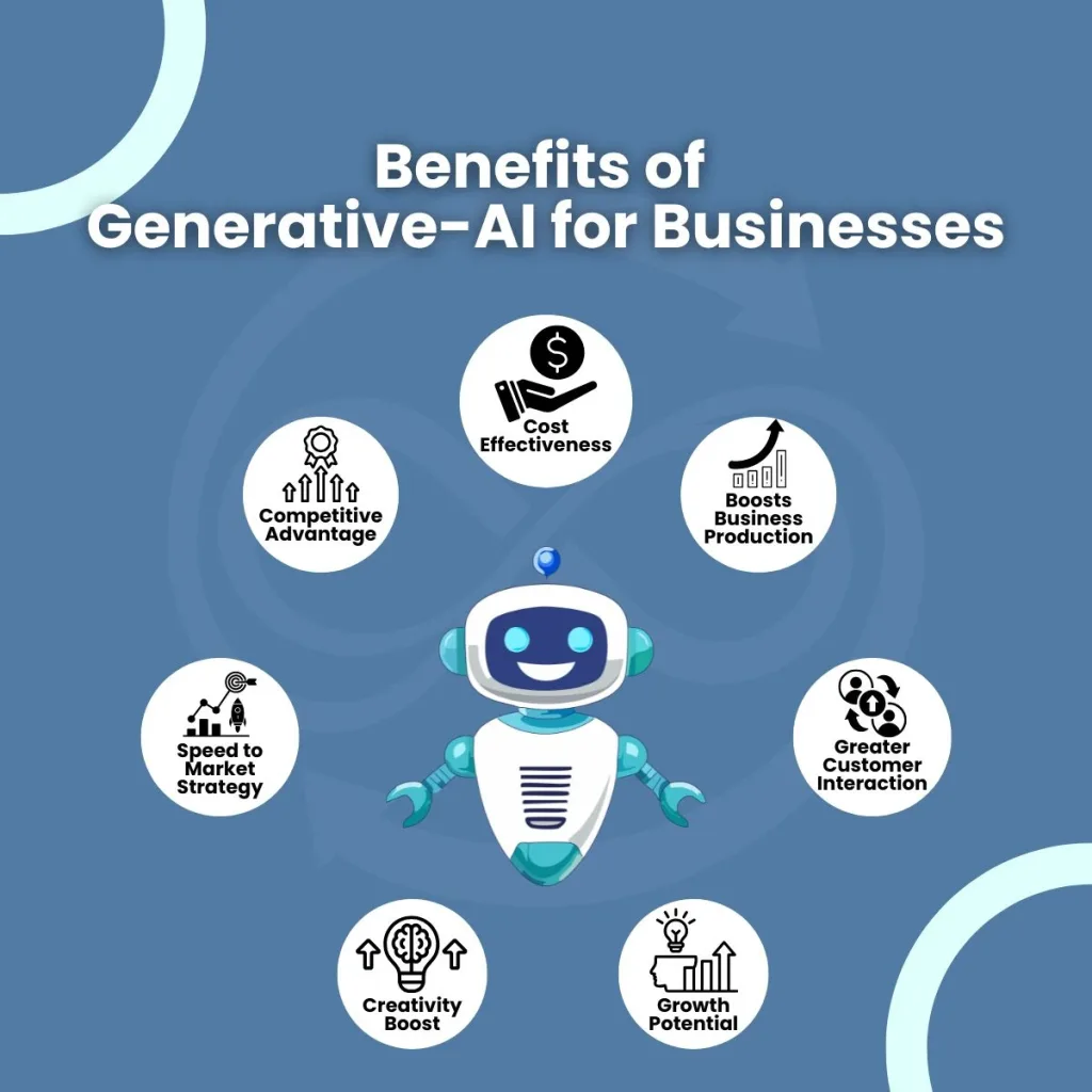Generative AI for Business benefits