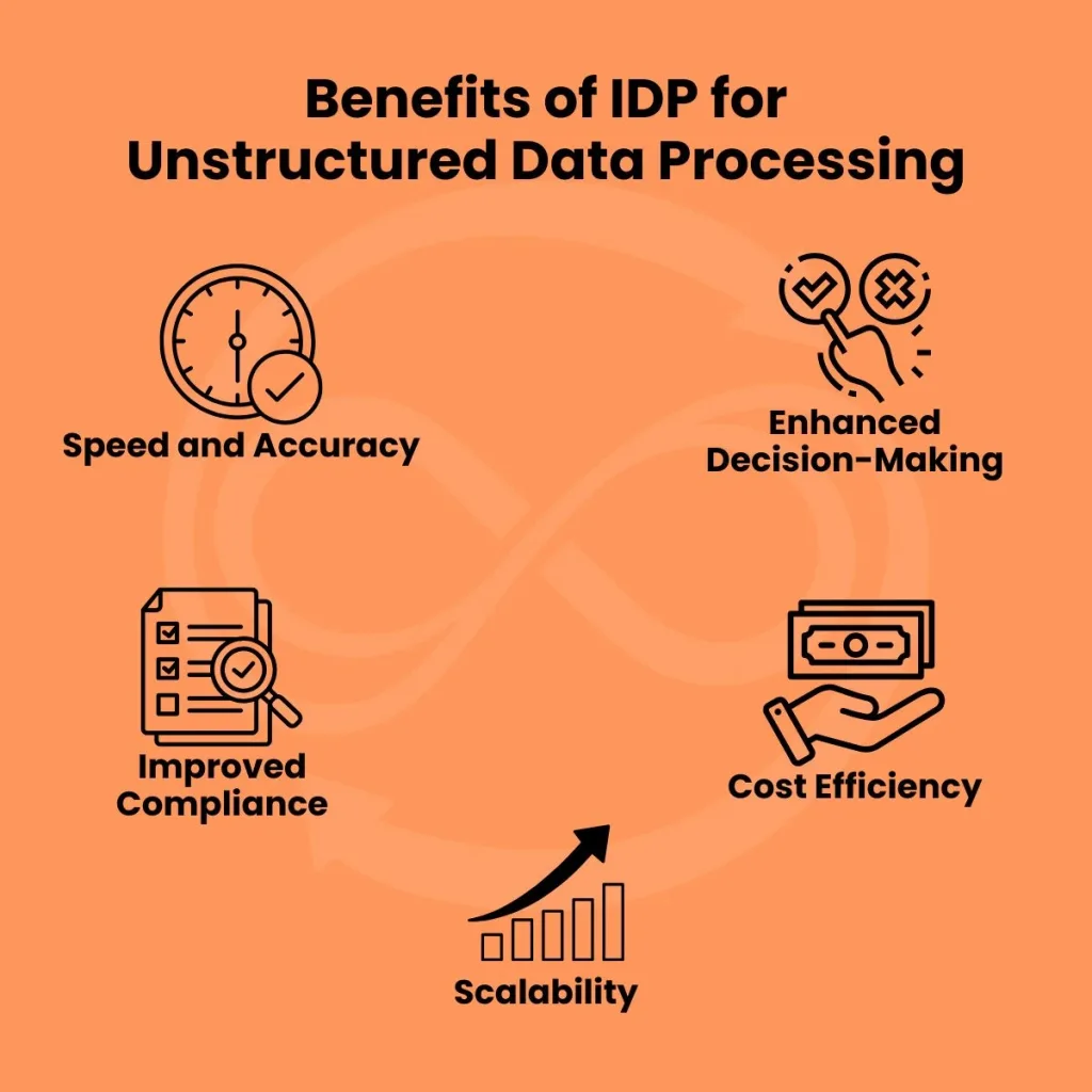 benefits of intelligent document processing for unstructured data