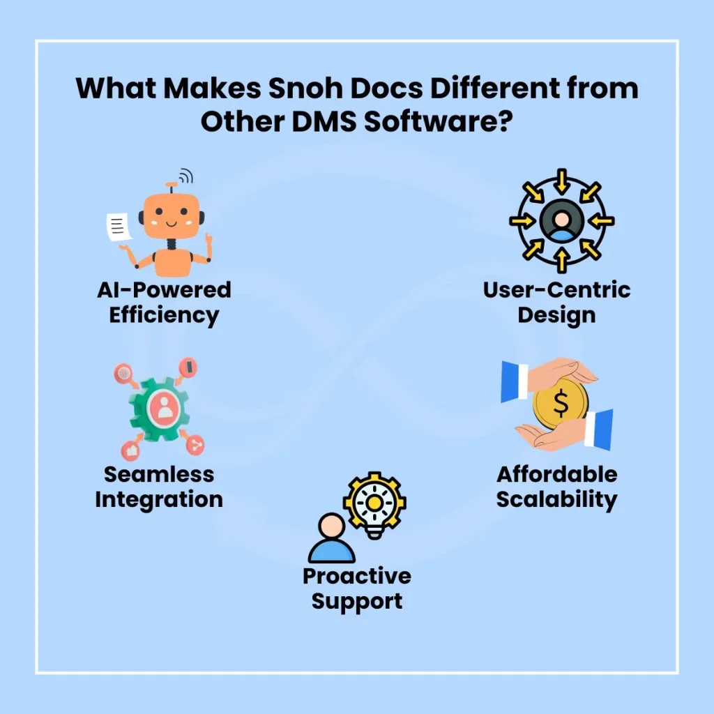 What Makes Snoh Docs Different from Other DMS Software?