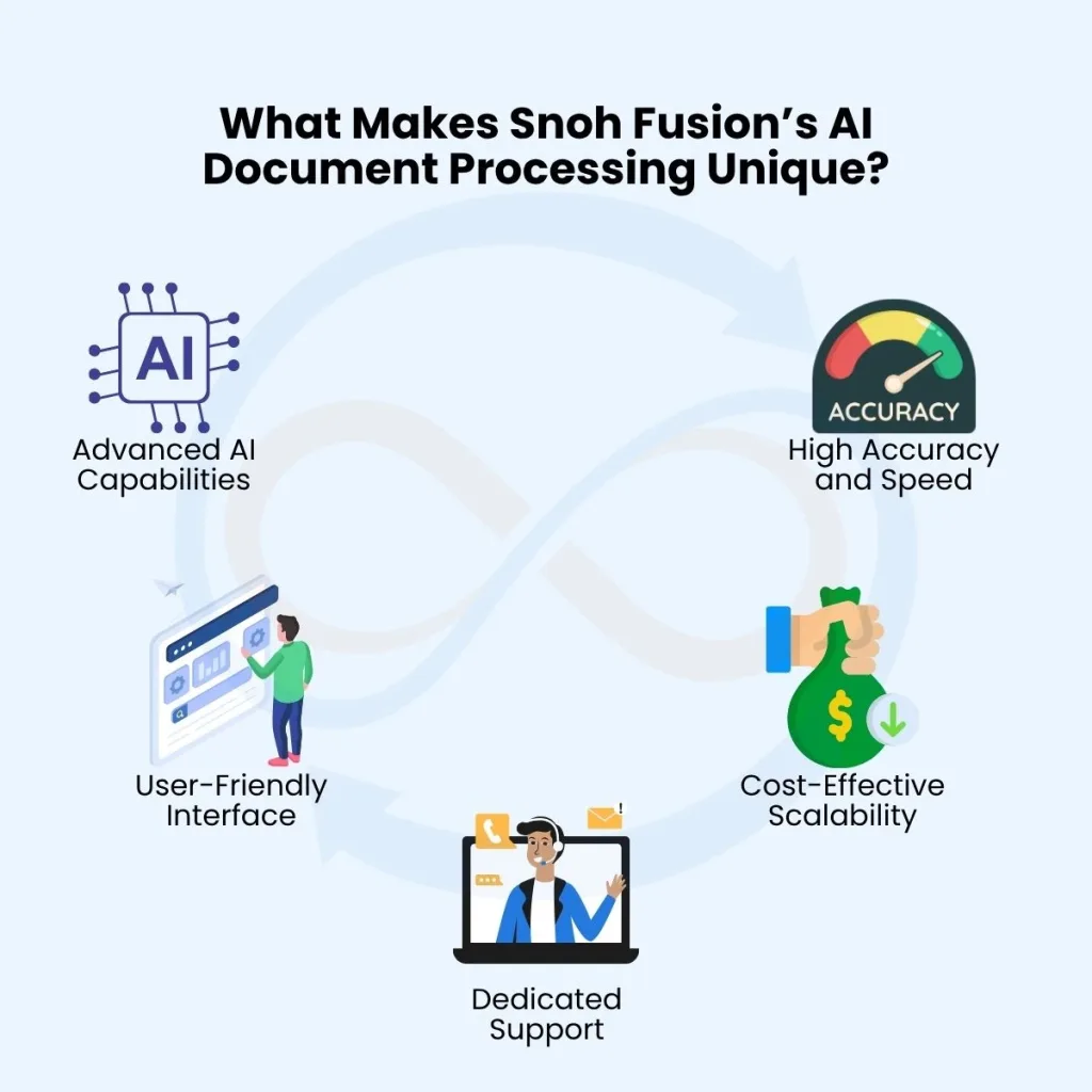 What Makes Snoh Fusion’s AI Document Processing Unique