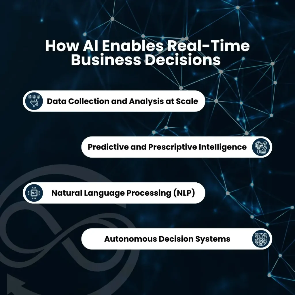 AI in business decision making