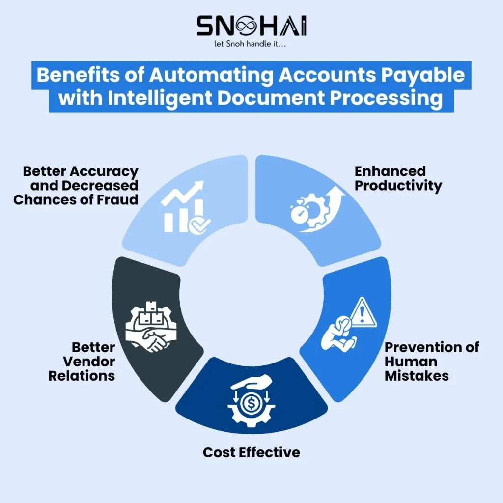 Benefits of Automating Accounts Payable with Intelligent Document Processing