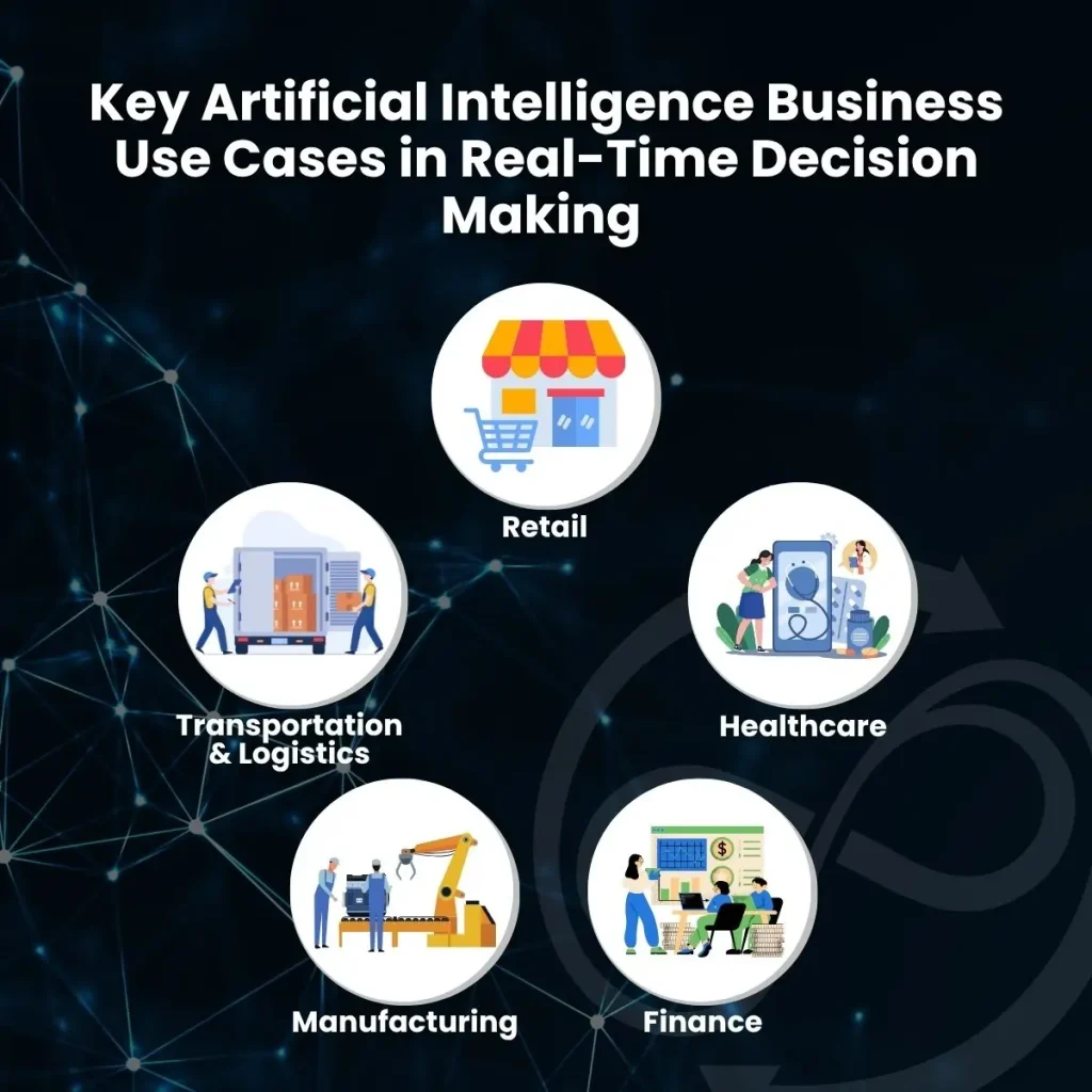 AI in business decision making