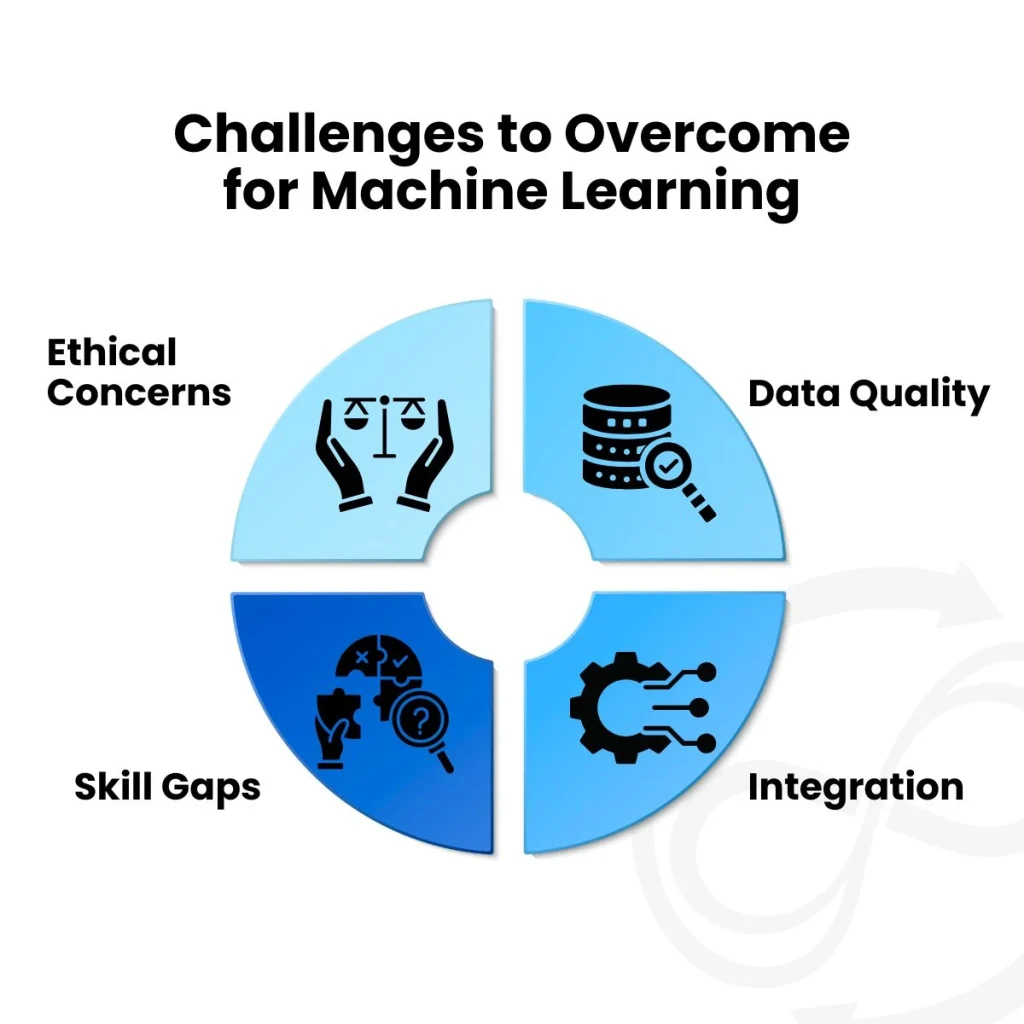 Challenges for machine learning in business automation