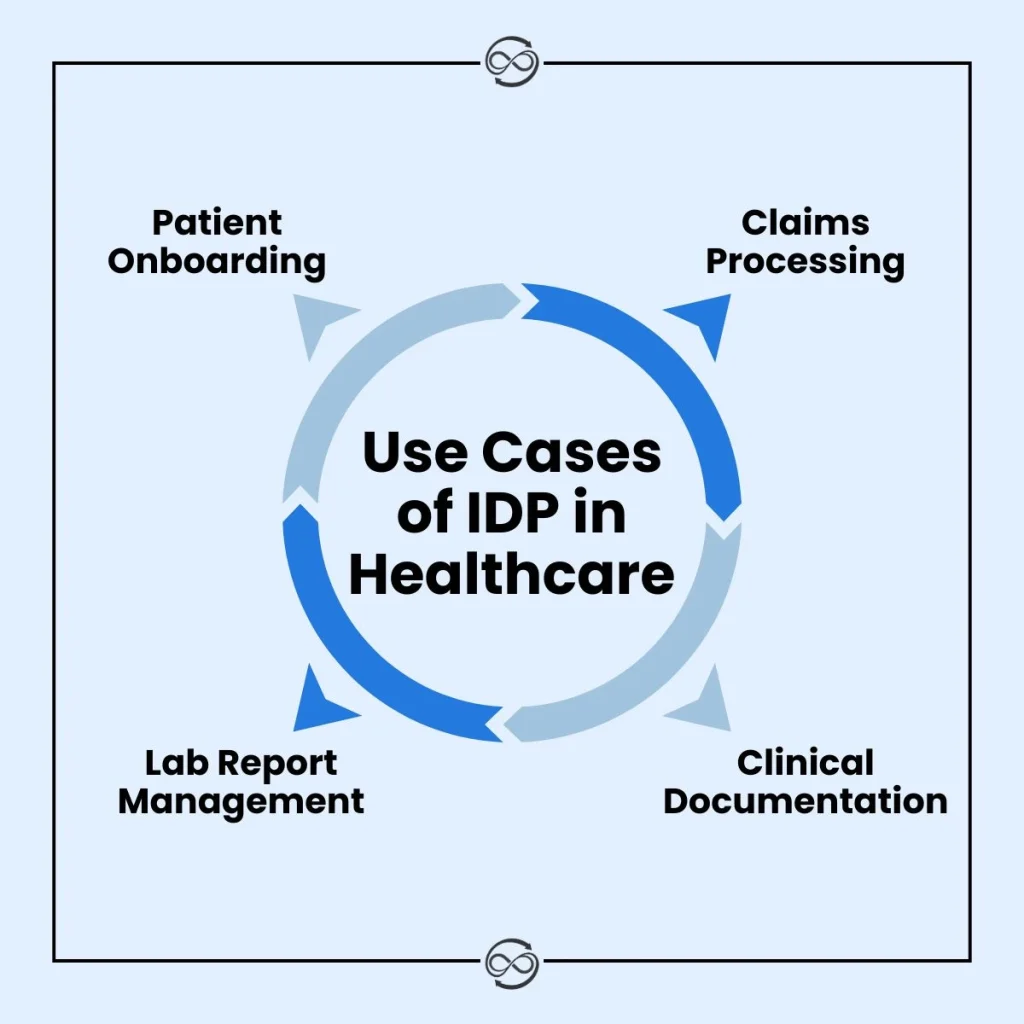 Use Cases of IDP in Healthcare
