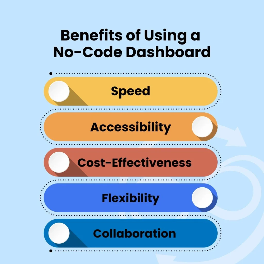 Benefits of Using a No-Code Dashboard