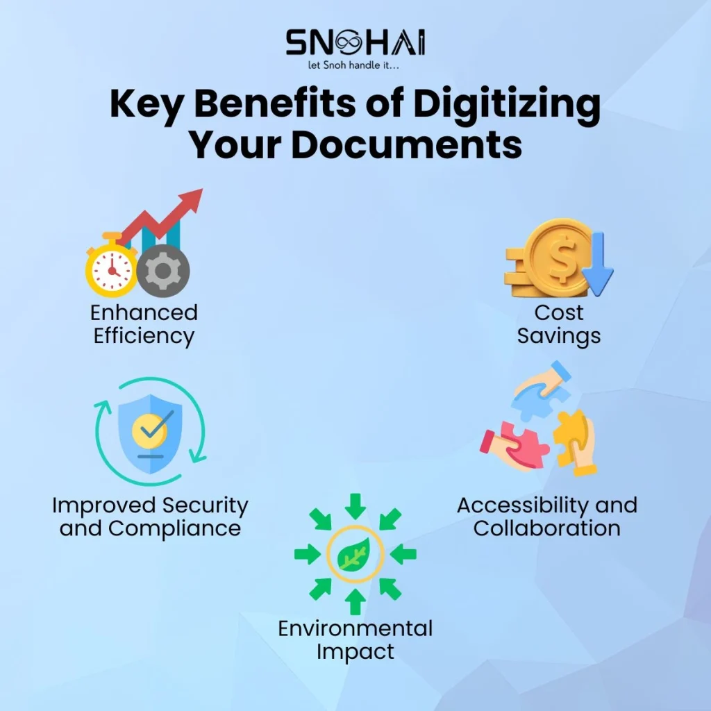 Key Benefits of digitizing your documents