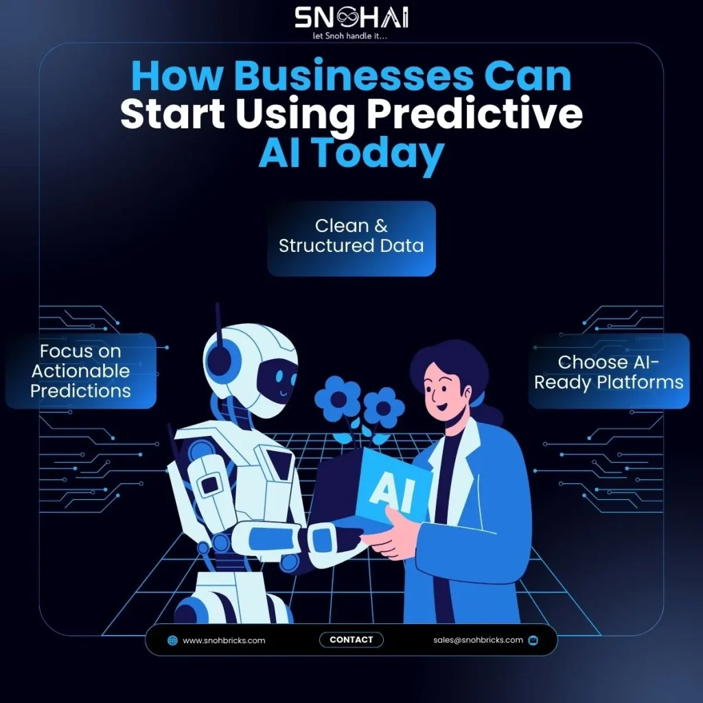 how businesses can use predictive AI