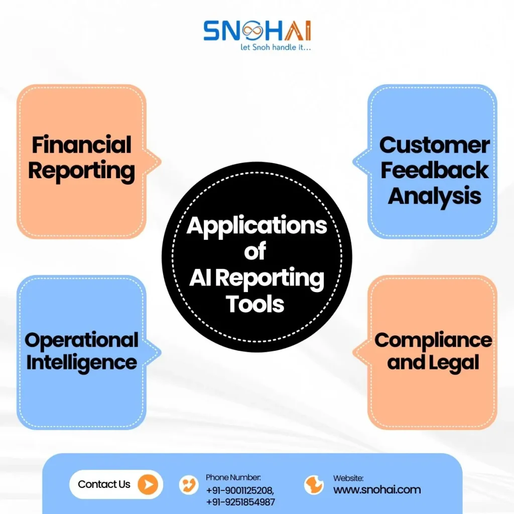 Applications of AI Reporting Tools, AI Summarization vs Manual Reporting