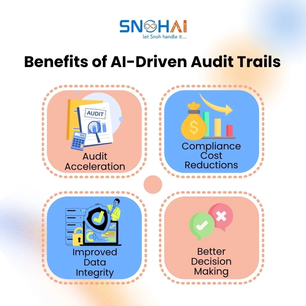 Benefits of AI-driven audit trails