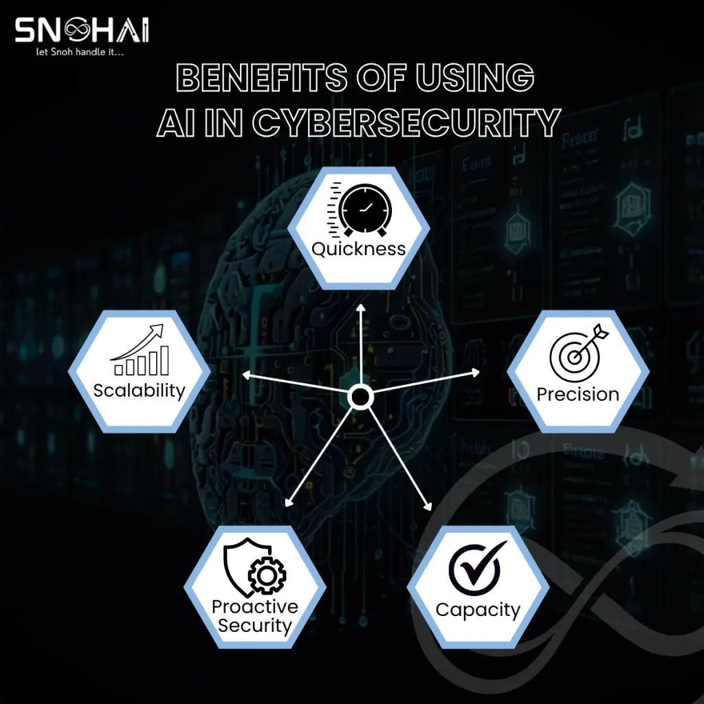 benefits of using ai in cybersecurity