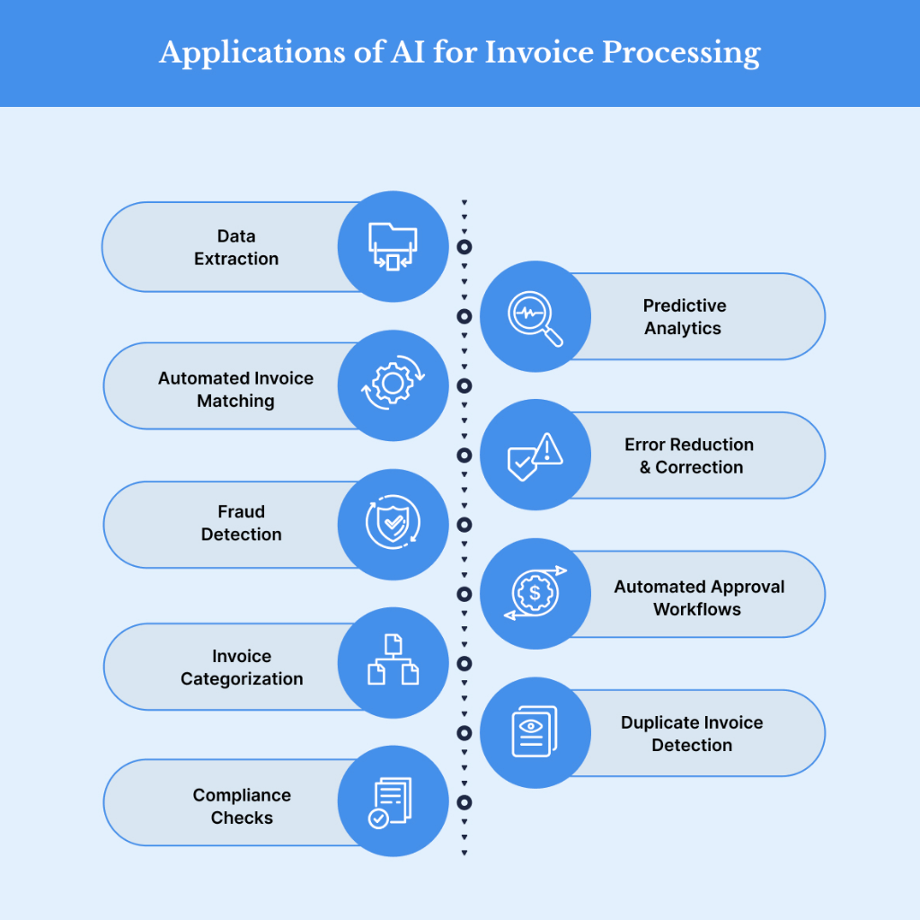 AI automation invoice processing