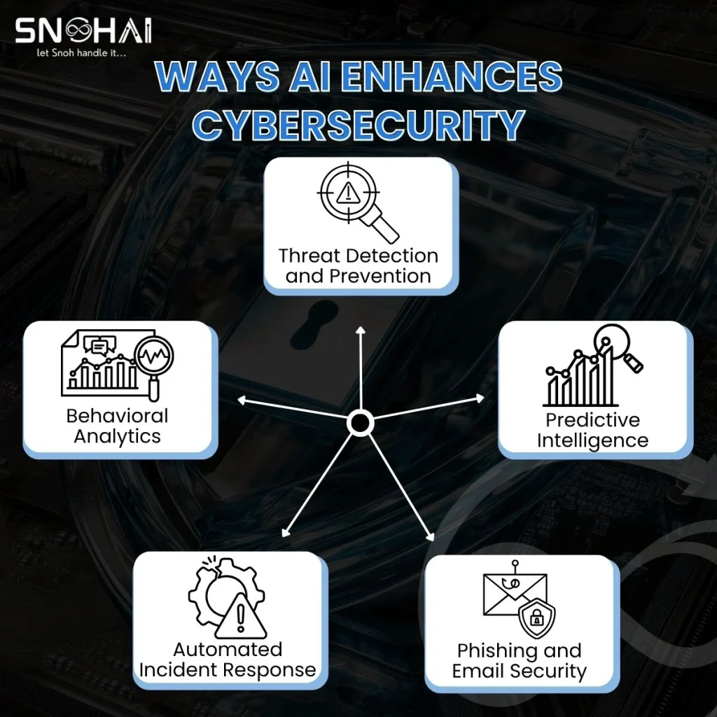 Ways ai enhances cybersecurity