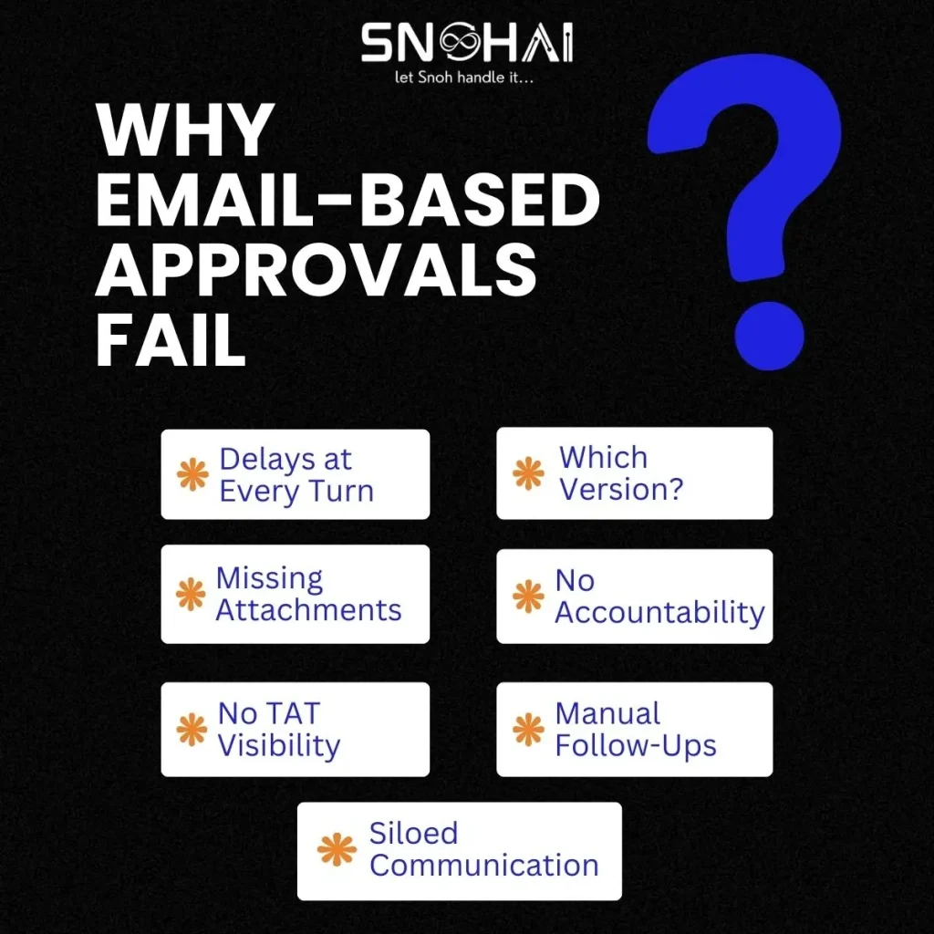 Email approval workflow problems