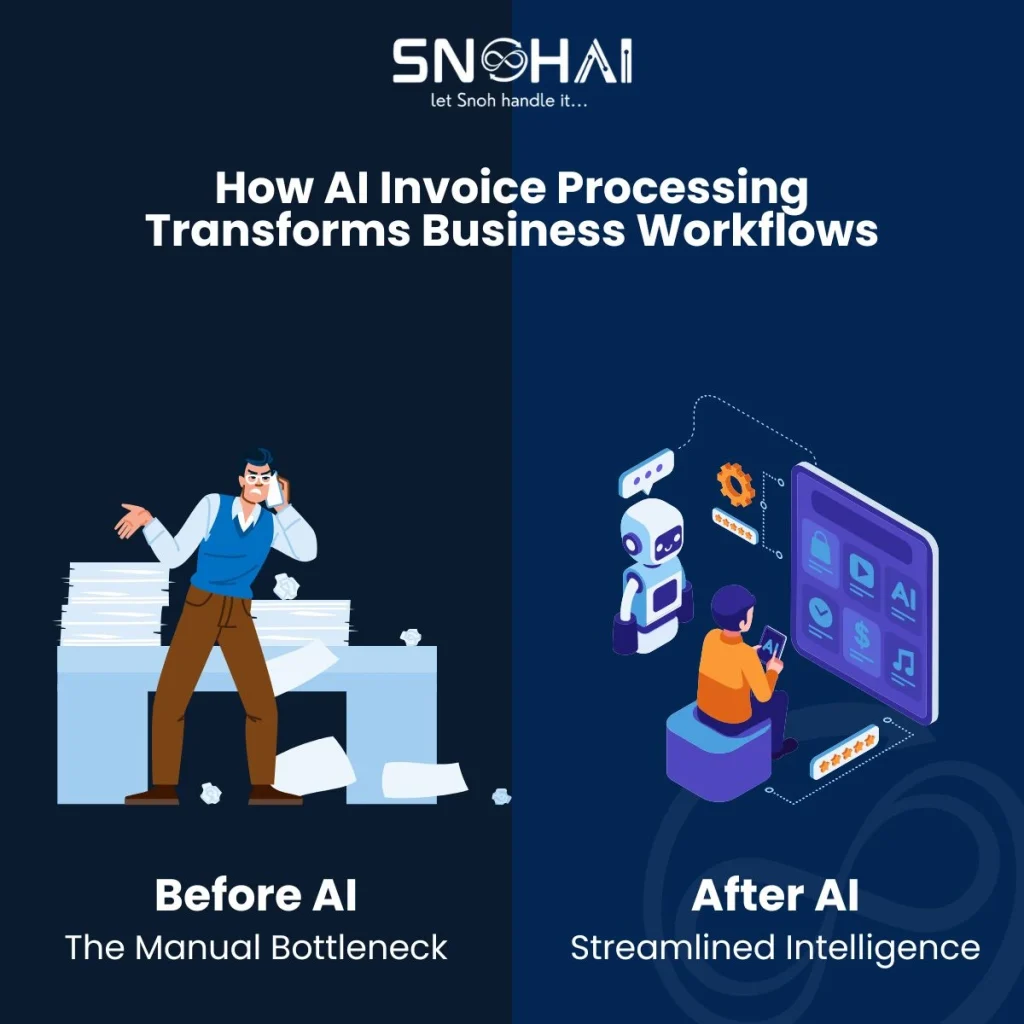 AI invoice processing