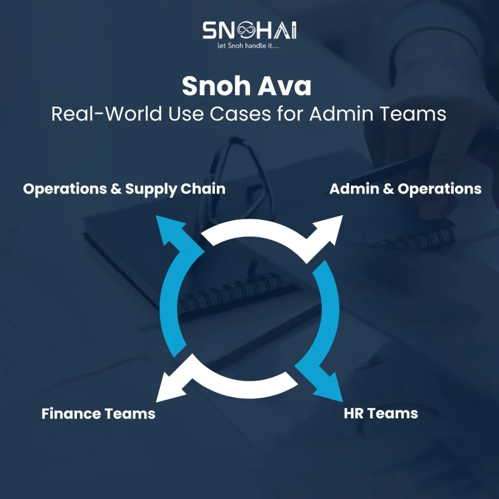 Real World use cases for admin teams