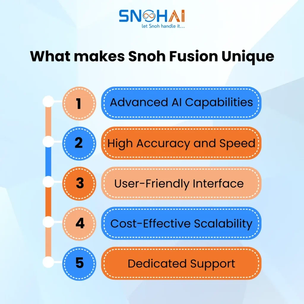 What makes Snoh Fusion Unique