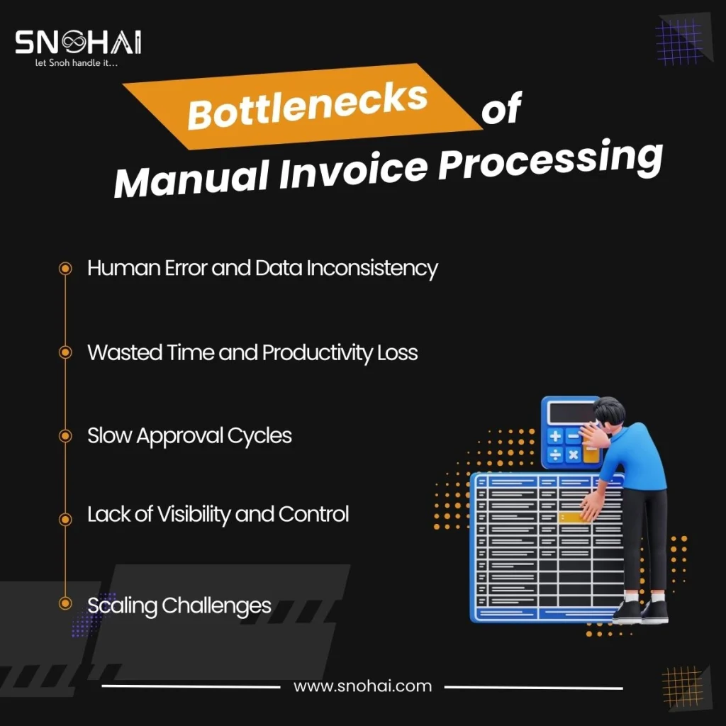 bottlenecks of manual invoice processing