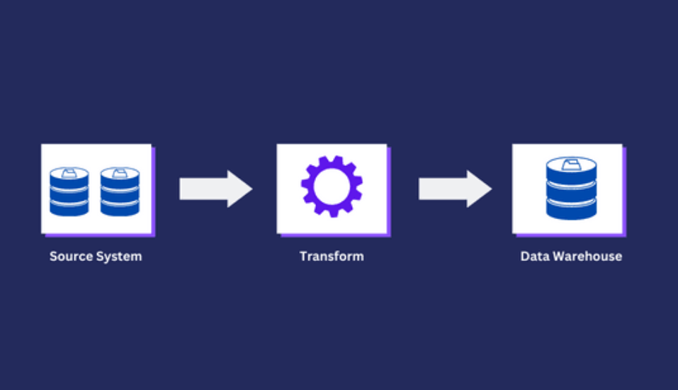 Data Extraction Tools: How Enterprises Extract Value from Documents