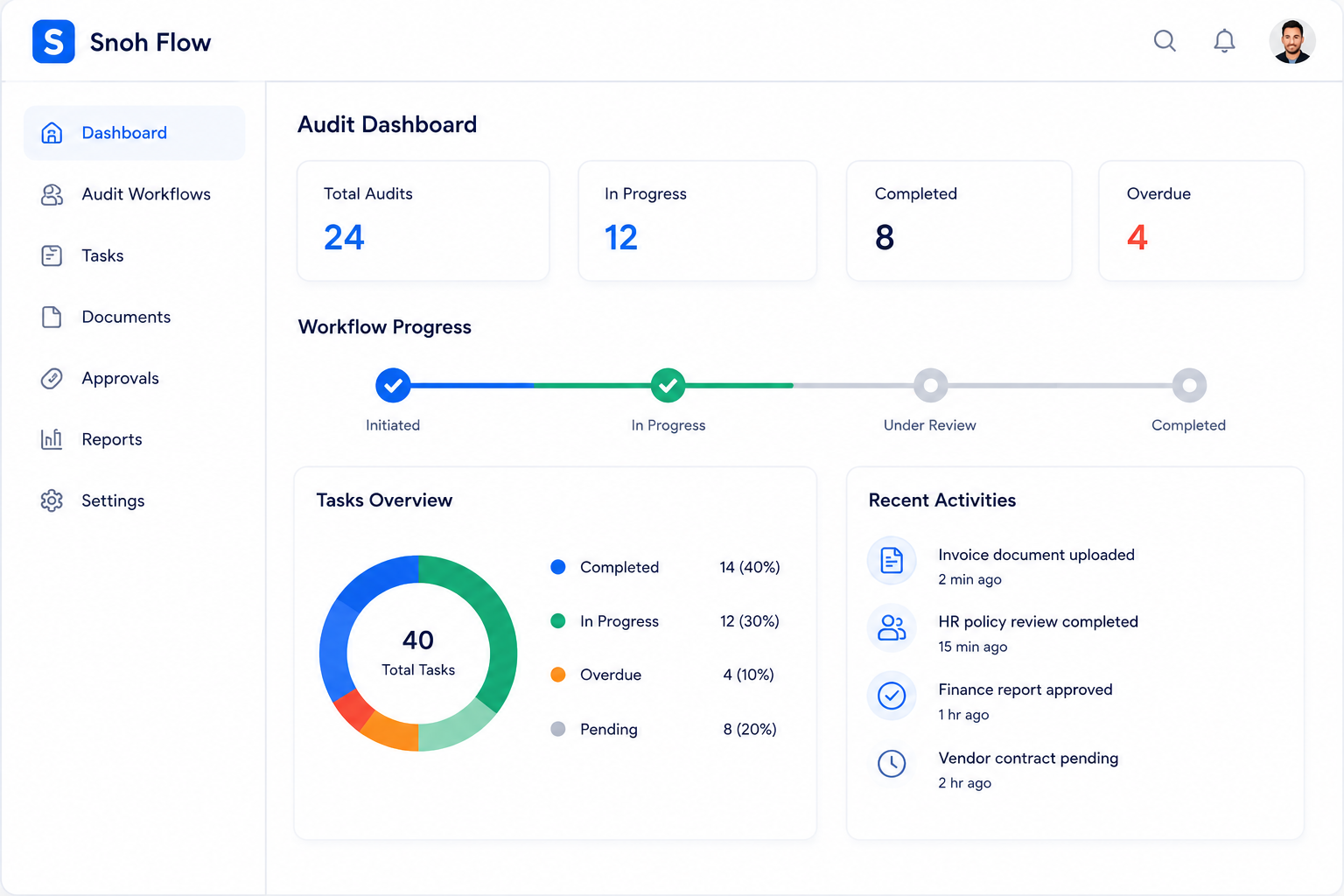 Audit workflow automation for compliance teams with real-time tracking, automated approvals, document management, and free trial CTA