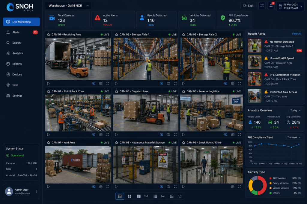 AI-powered video surveillance system monitoring multiple zones in an Indian warehouse facility.