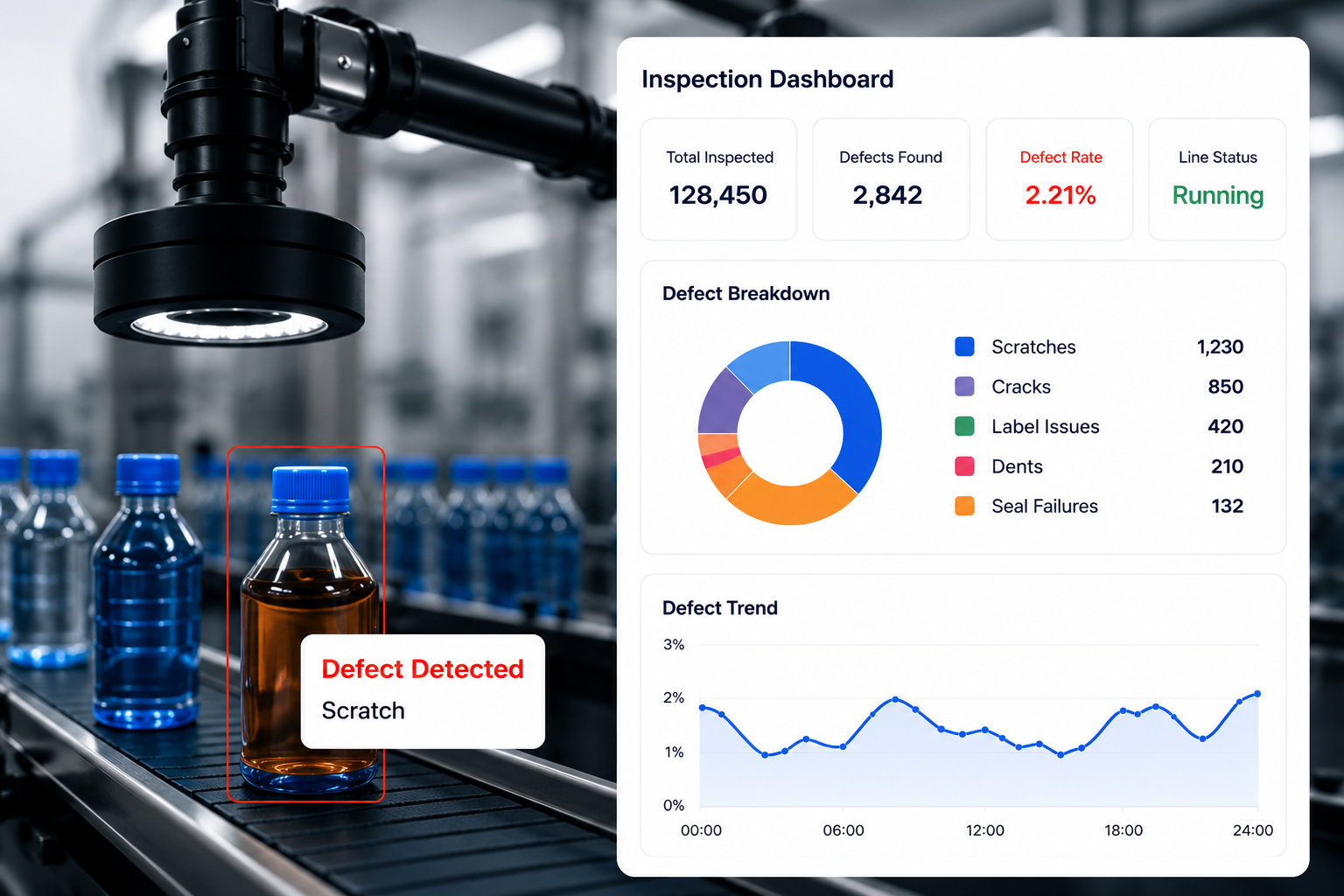 AI-powered visual quality inspection dashboard monitoring products on a manufacturing conveyor belt, detecting defects in real time and displaying inspection analytics and defect trends."