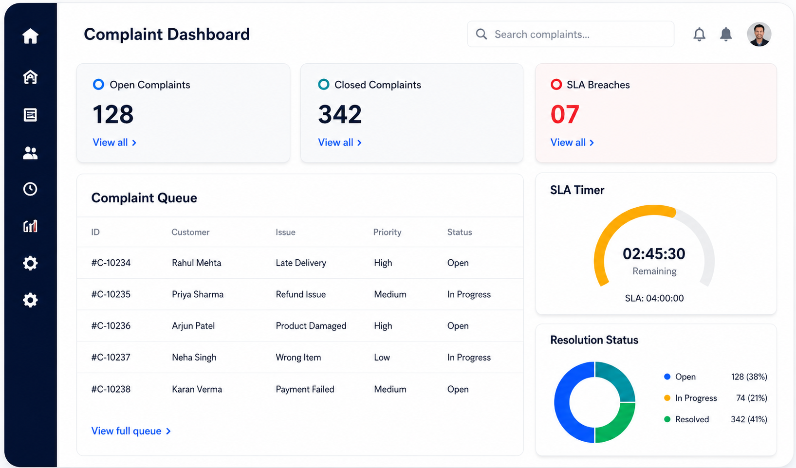 Complaint Resolution Workflow Dashboard with real-time complaint tracking, SLA monitoring, complaint queue, resolution status, and customer support automation interface.