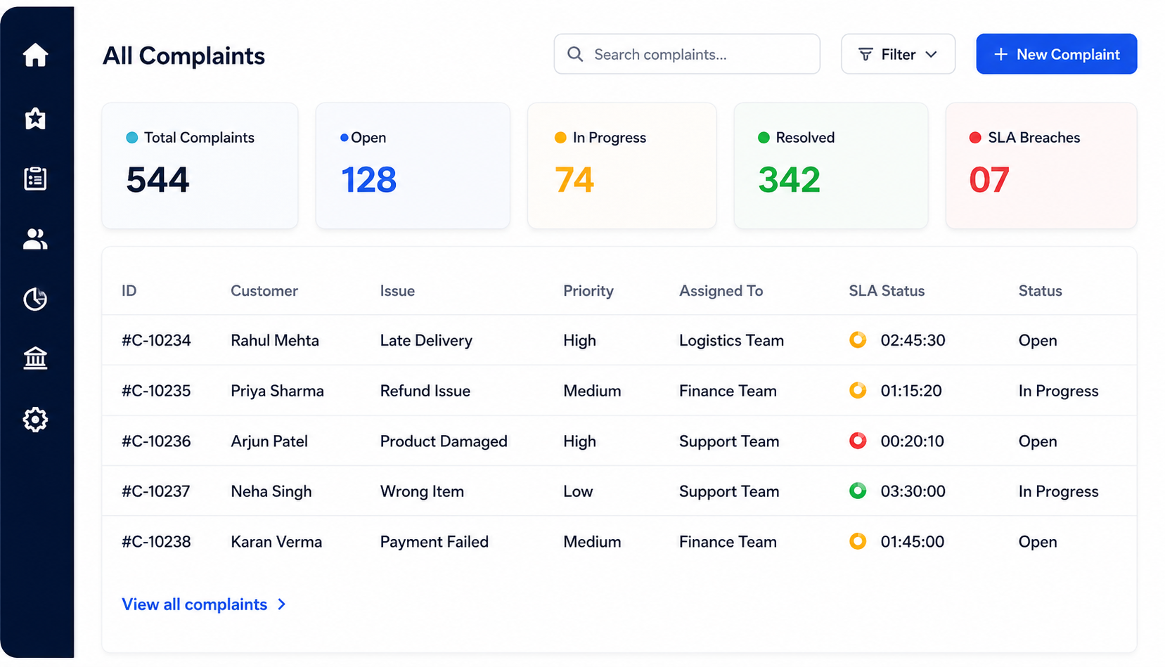 Complaint Resolution Workflow Dashboard with complaint management, SLA tracking, complaint queue, team assignments, and real-time customer support automation.