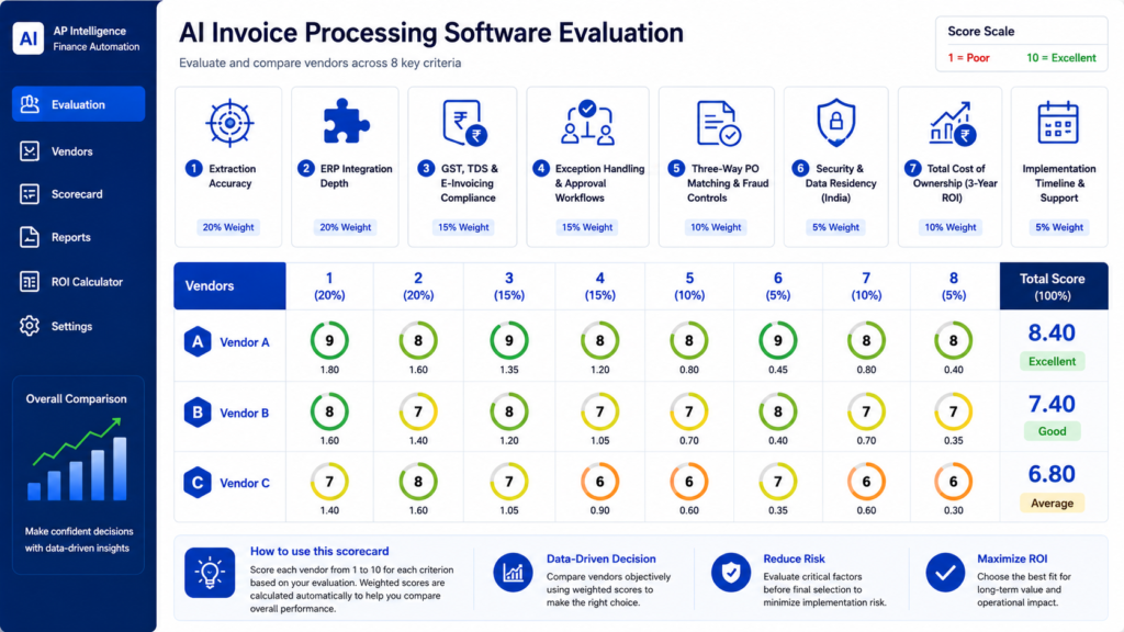 Professional AI invoice processing software evaluation dashboard for CFOs showing a vendor comparison scorecard across eight key criteria, including extraction accuracy, ERP integration, GST and TDS compliance, approval workflows, three-way PO matching, security, ROI, and implementation timeline. The dashboard features score indicators, enterprise UI cards, weighted evaluation metrics, and a clean blue-and-white SaaS interface for finance technology assessment.