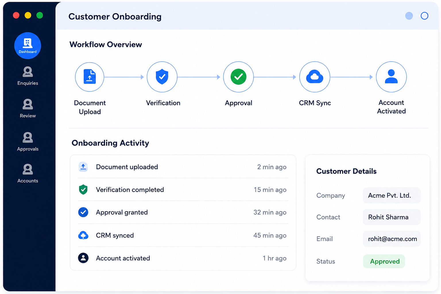 Customer Onboarding Process Automation dashboard showing workflow overview, document upload, verification, approvals, CRM sync, account activation, onboarding activity, and customer details.