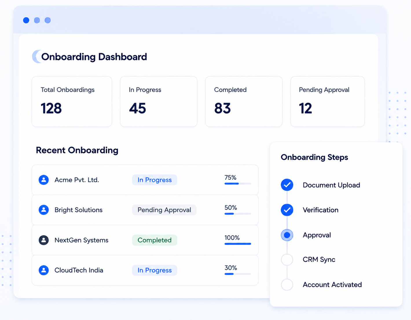 Customer Onboarding Automation dashboard showing onboarding status, document verification, approval workflow, CRM sync, account activation, and real-time onboarding tracking.