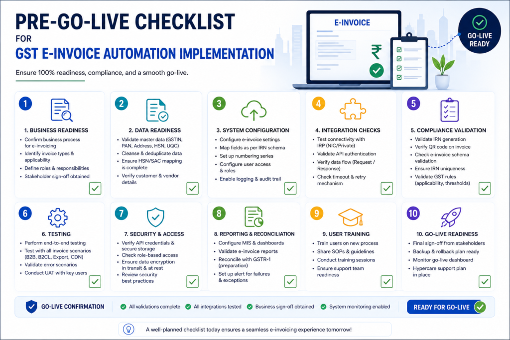 Pre-go-live checklist for GST e-invoice automation implementation