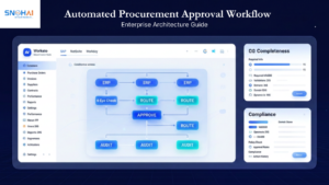 Automated procurement approval workflow architecture for enterprise procurement teams