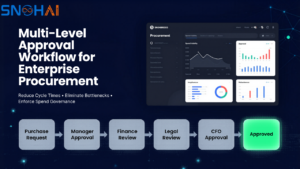 Multi-Level Approval Workflow for Enterprise Procurement