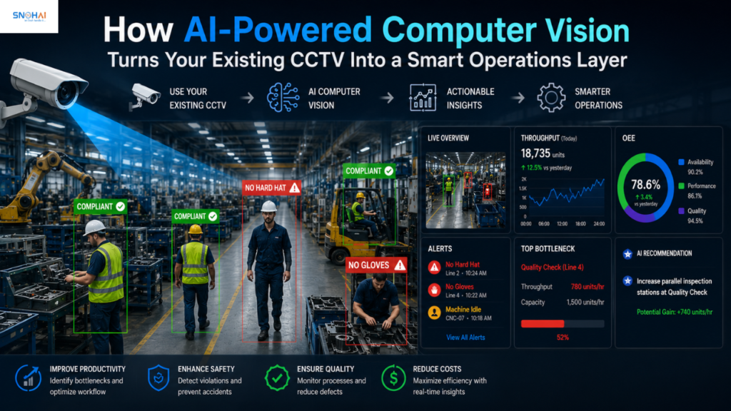 How AI-Powered Computer Vision Turns Your Existing CCTV Into a Smart Operations Layer