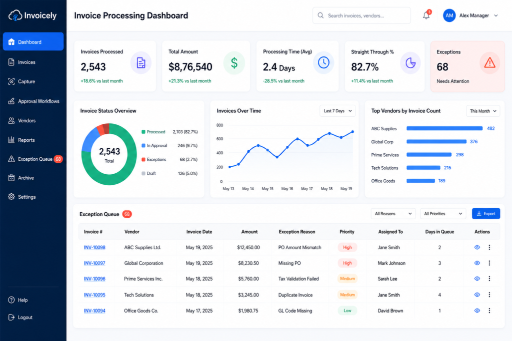 Dashboard view of an automated invoice processing cloud platform showing exception queue.