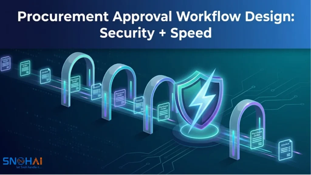 Procurement approval workflow design balancing security and speed for enterprise finance teams.