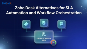 Zoho Desk alternatives for SLA automation and workflow orchestration — featured blog image