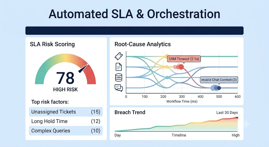 SLA risk scoring and root-cause analytics dashboard, a key differentiator among Zoho Desk alternatives