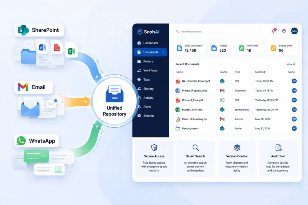 Document consolidation services dashboard unifying files into one repository.