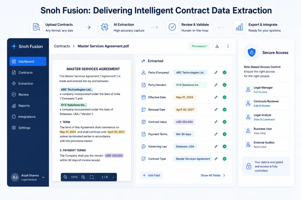 Snoh Fusion interface delivering contract data extraction services with role-based access.
