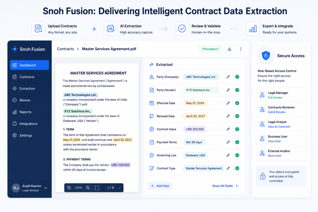 Snoh Fusion interface delivering contract data extraction services with role-based access.