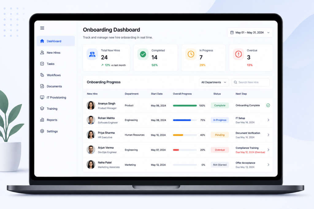 HR onboarding workflow automation dashboard tracking new hire progress in real time.