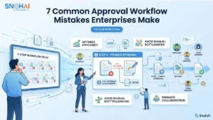 Featured image showing approval workflow mistakes enterprises make and how to fix them.