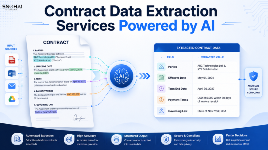 Contract Data Extraction Services Powered by AI
