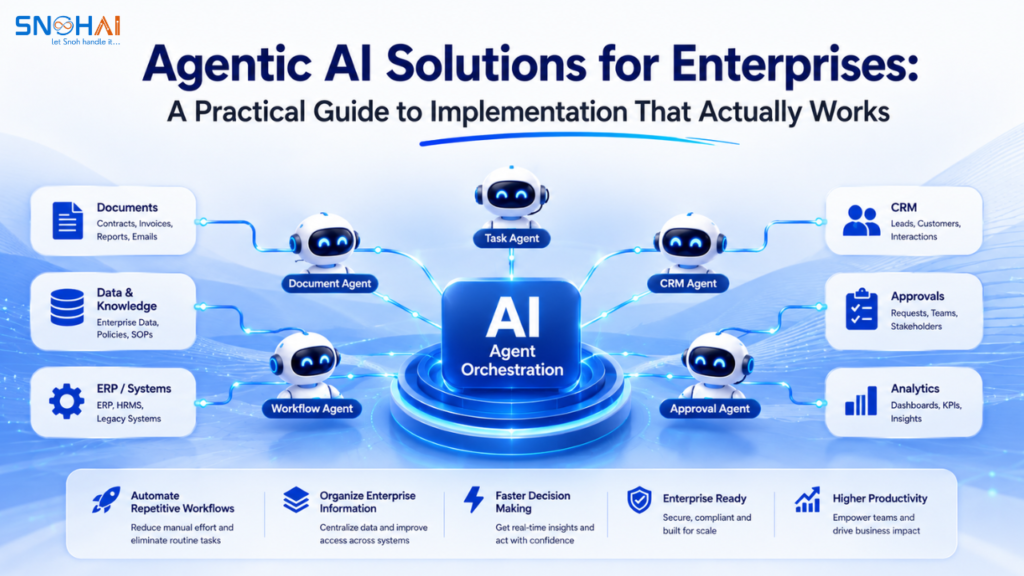 Agentic AI Solutions for Enterprises: A Practical Guide to Implementation That Actually Works