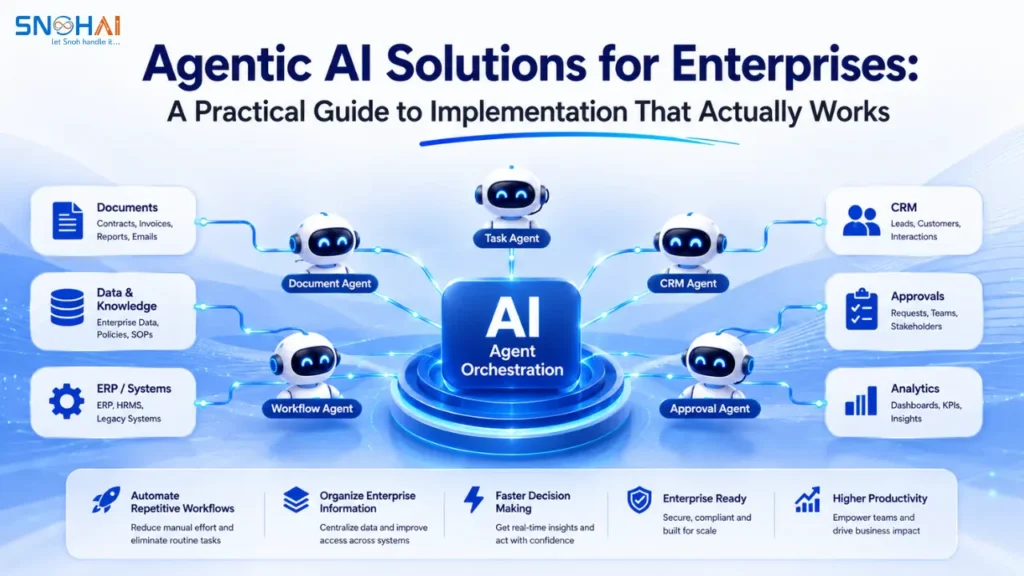 Agentic AI Solutions for Enterprises: A Practical Guide to Implementation That Actually Works