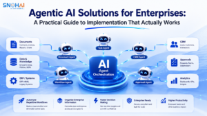Agentic AI Solutions for Enterprises: A Practical Guide to Implementation That Actually Works — hero image showing orchestrated AI agents connected to enterprise systems.