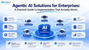 Agentic AI Solutions for Enterprises: A Practical Guide to Implementation That Actually Works — hero image showing orchestrated AI agents connected to enterprise systems.